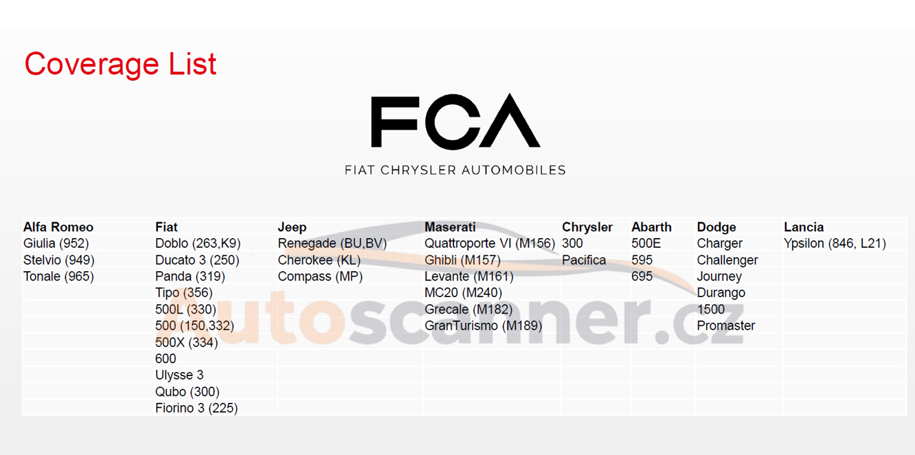 Launch Europe SGW COVERAGE 1